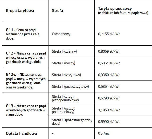 tauron-ceny-pradu-kwh-2026-rok